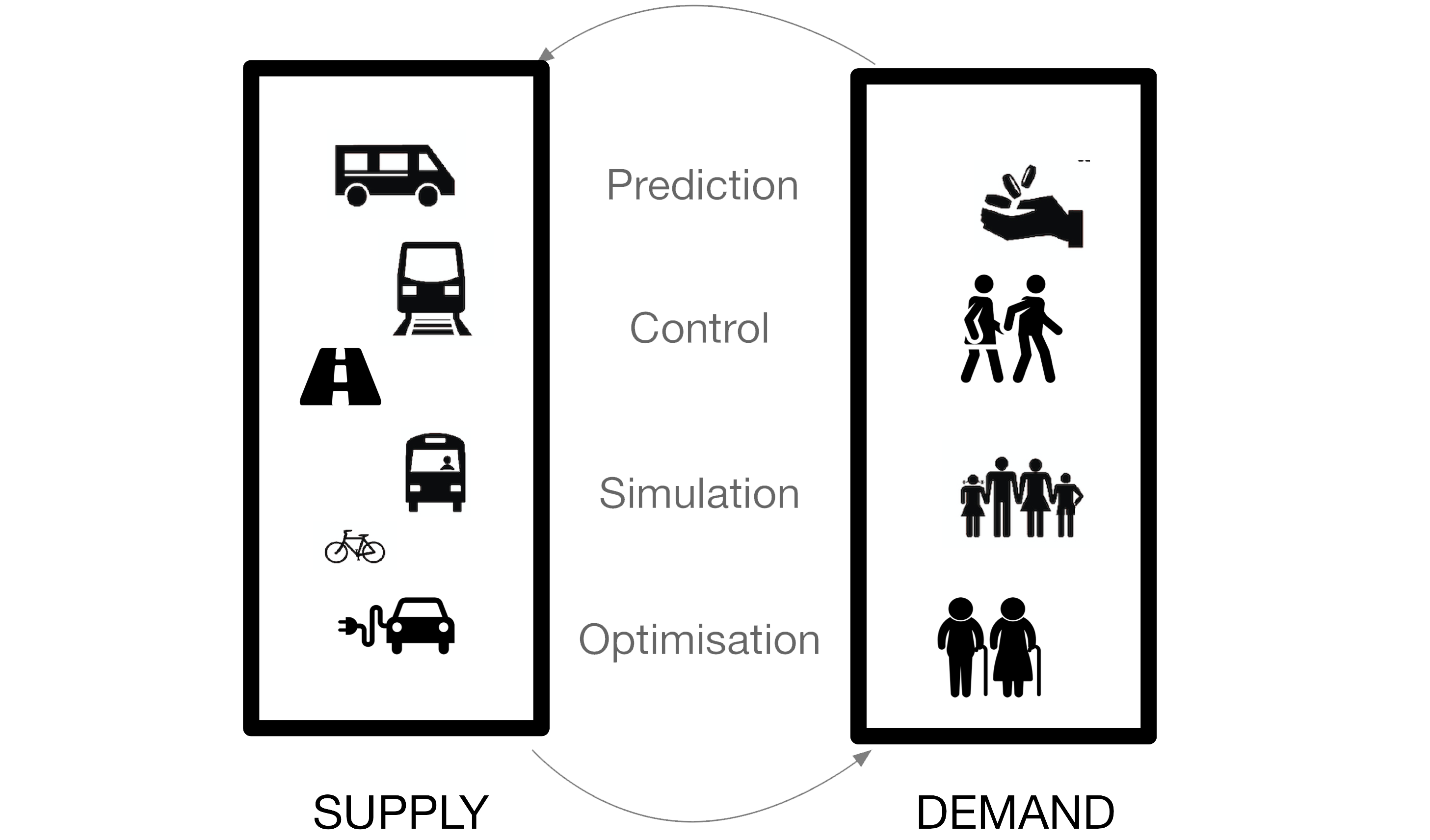 Our Vision